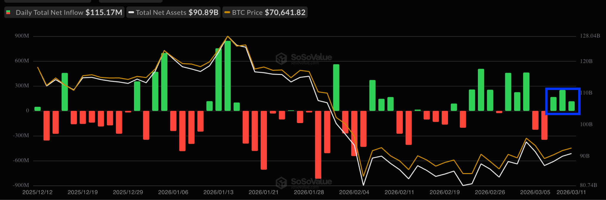 比特币价格走势企稳 78000美元成关键突破点