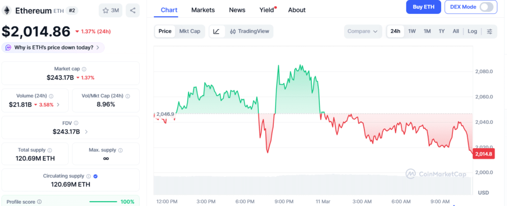 以太坊资金费率转负 市场信心承压但技术升级持续推进
