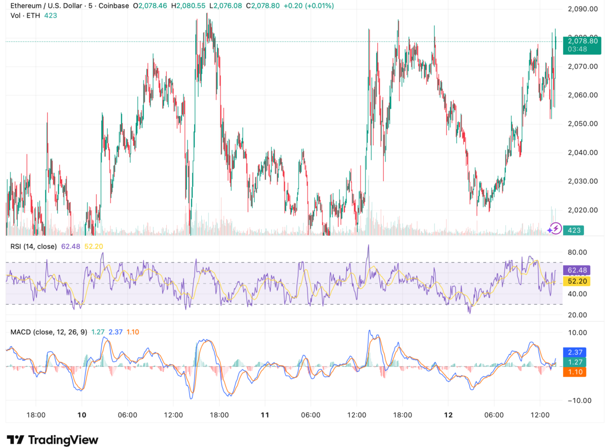 贝莱德推出首只质押以太坊ETF，开启美国加密市场新纪元