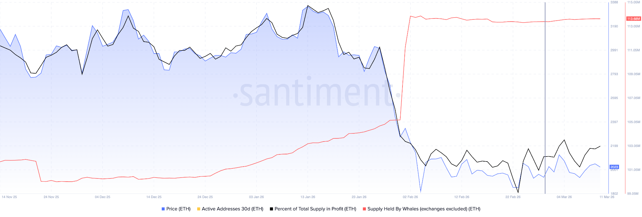 贝莱德推质押以太坊ETF 以太坊价格走势受关注