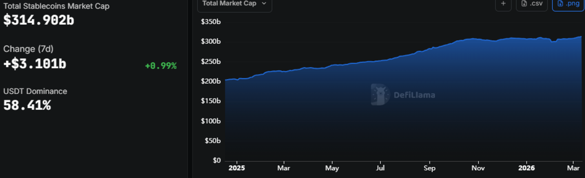 稳定币立法博弈加剧 数字美元布局提速