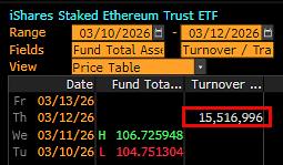 贝莱德推出创收型以太坊ETF：机构投资新范式开启