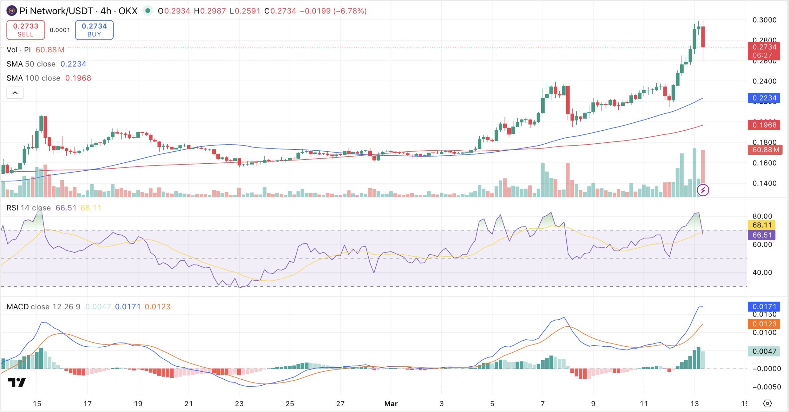 Pi代币上线Kraken引发市场波动：技术升级与用户规模背后的涨势逻辑