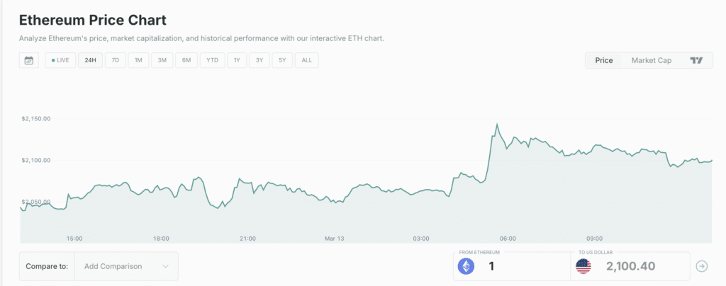 AAVE抵押品兑换失误致5000万美元损失 以太坊DeFi风险暴露