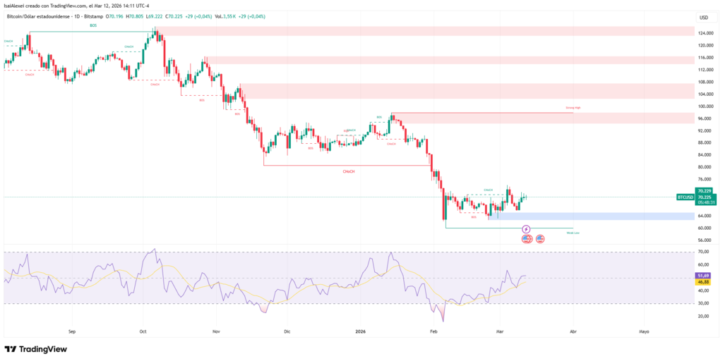 比特币MVRV跌至-26.6%创近期新低，市场企稳信号初现