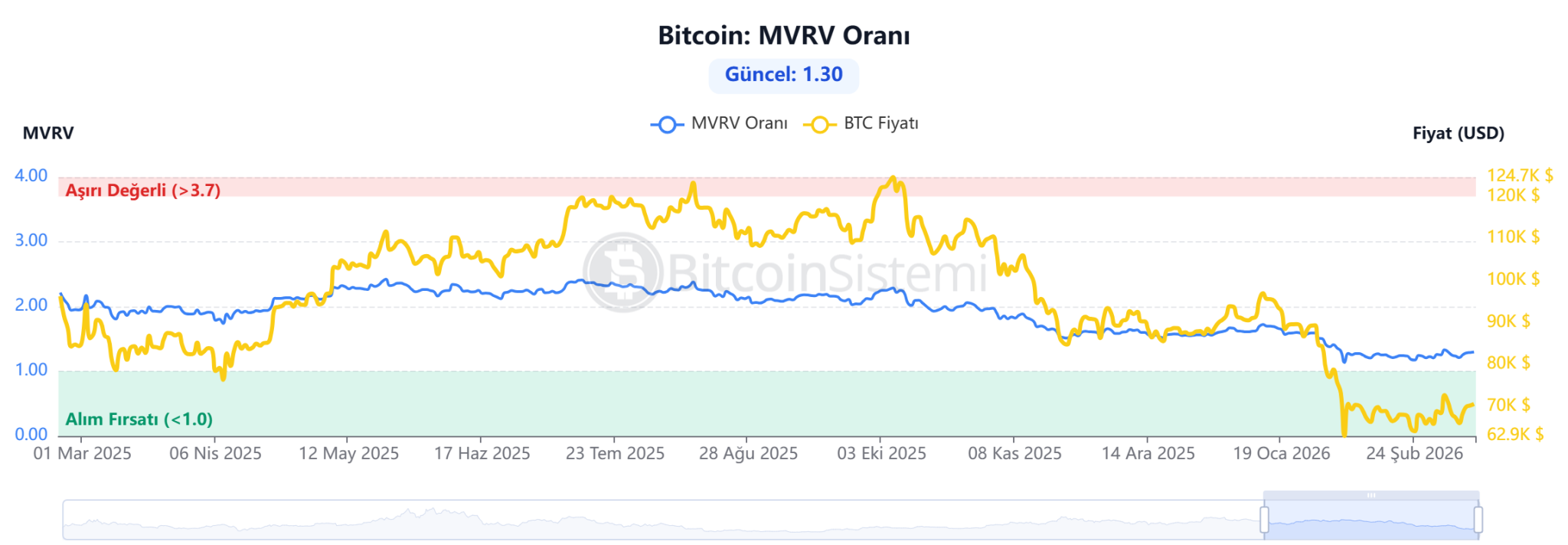 比特币走出独立行情 数字黄金属性凸显