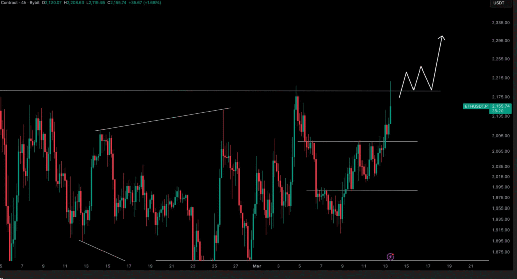 以太坊逼近2190美元关键阻力，未平仓合约攀升预示潜在突破