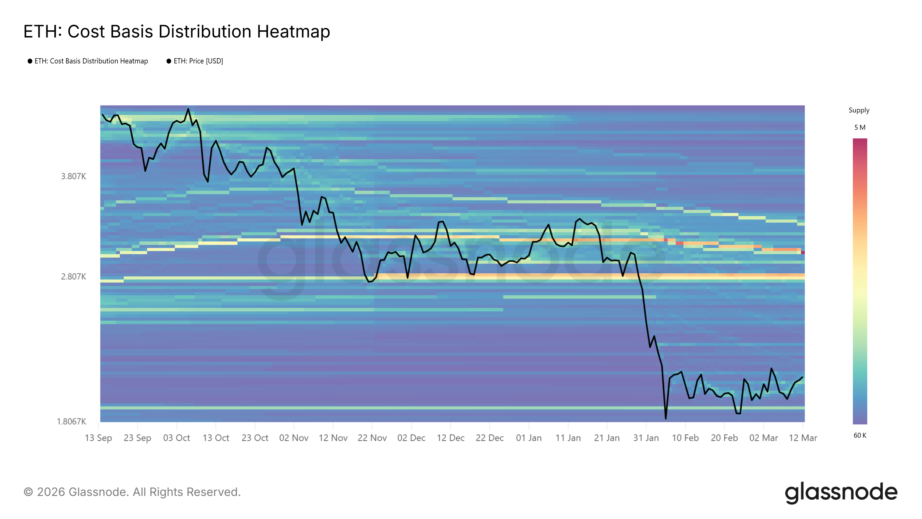 以太坊价格回落关键阻力 期货市场显现谨慎情绪