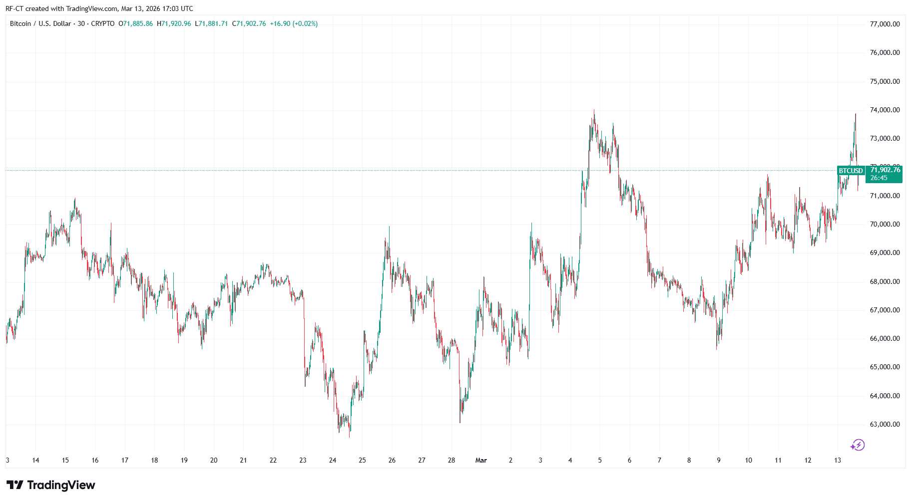 比特币逆势上涨背后的原因解析