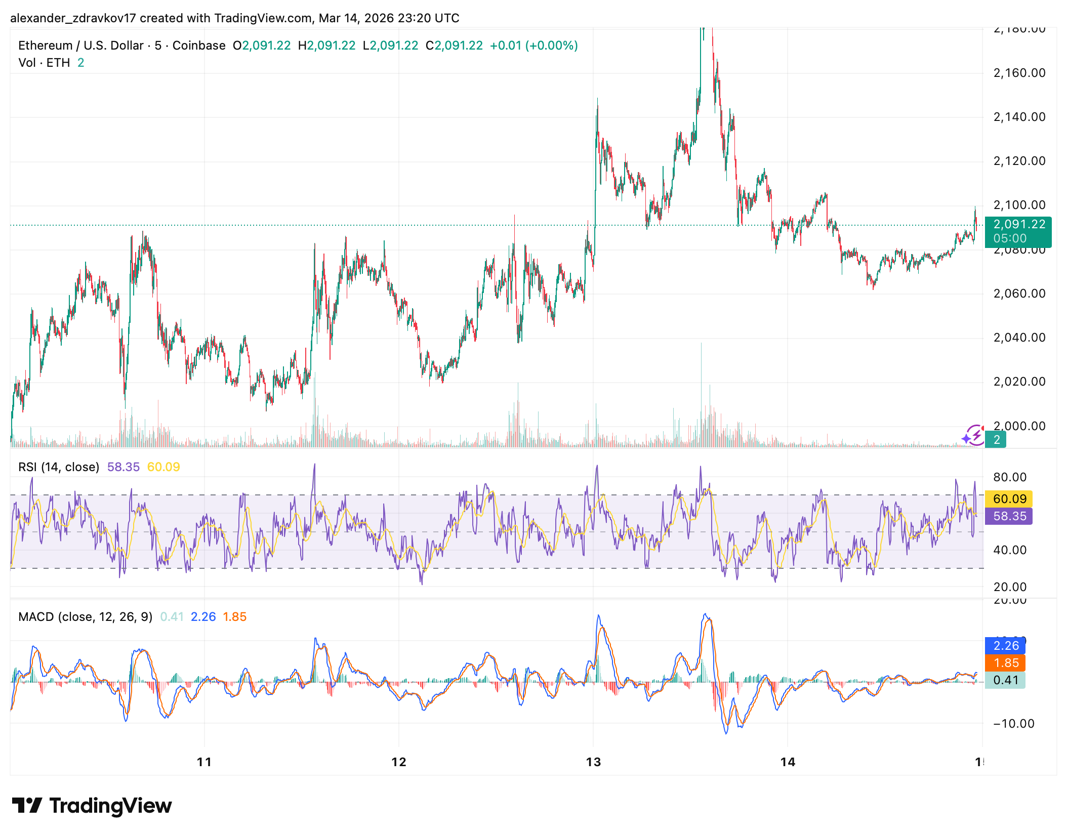 以太坊基金会场外出售5000枚ETH 持续优化金库策略