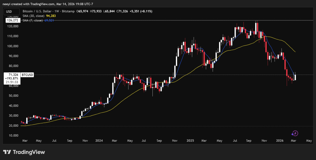 比特币重返高点对卡尔达诺价格影响分析