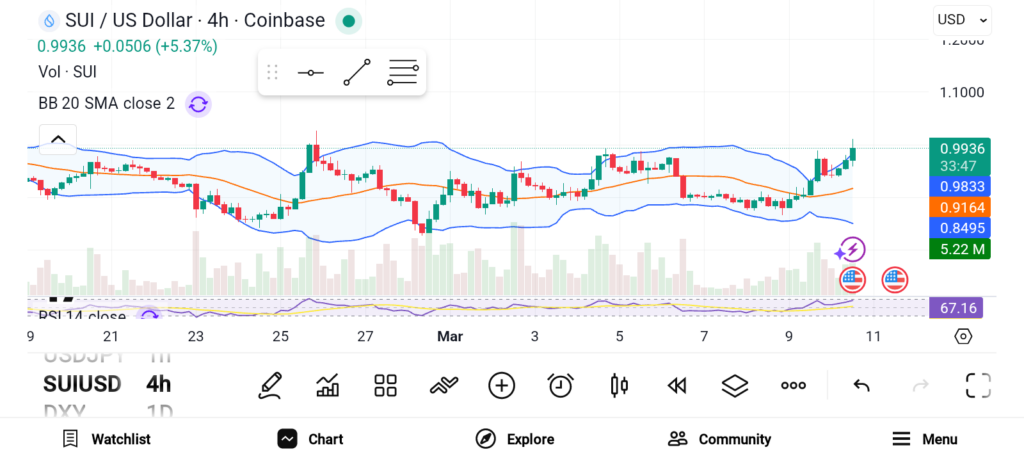 Sui、Polkadot与Cardano：2026牛市前的三大生态布局