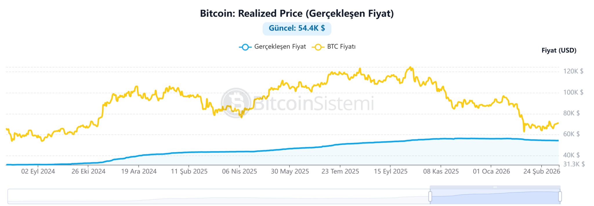 比特币链上数据揭示市场情绪与持仓状态