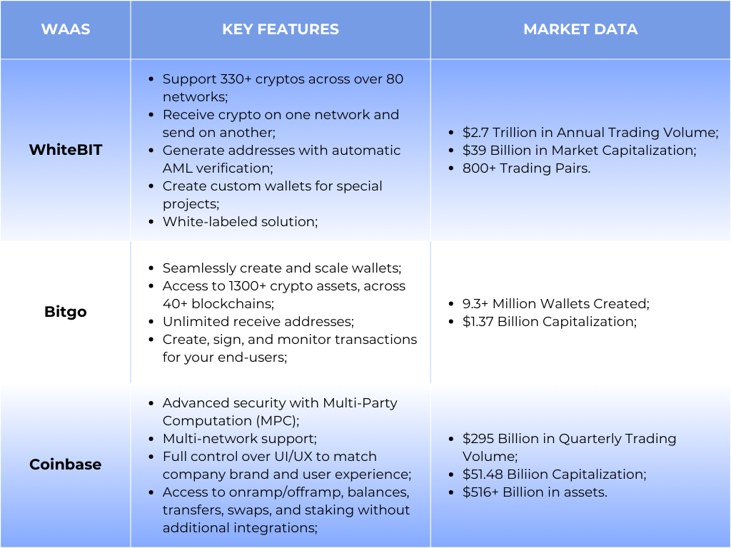 3000美元启动加密业务：如何用现成基础设施快速入市