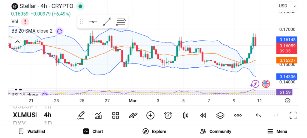 低价替代币新机遇：恒星币Cronos与Ethena潜力解析