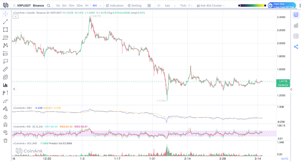 《清晰法案》审议前景影响加密市场走势