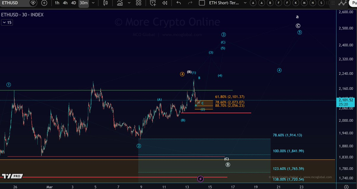 以太坊重返2000美元关口 多头逐步掌控市场主动权