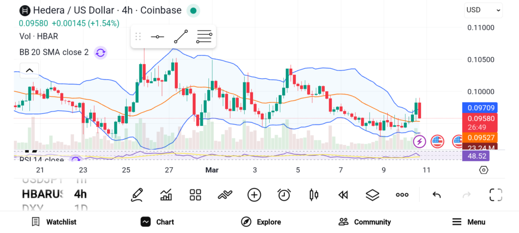 Hedera、PepeCoin与Kaspa三月表现解析：企业级网络与迷因代币的博弈