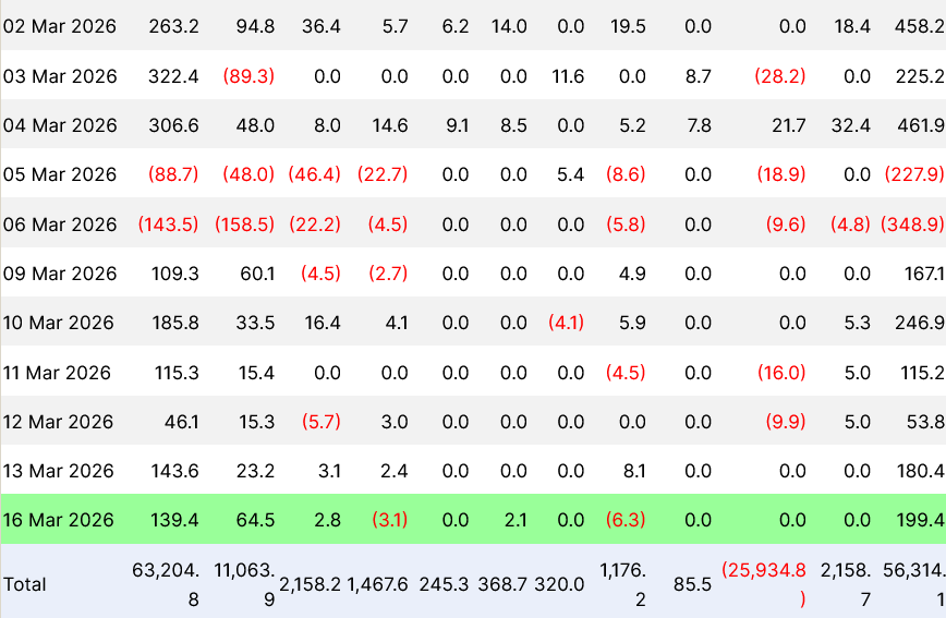 比特币价格冲高回落 市场关注ETF资金流入与地缘风险