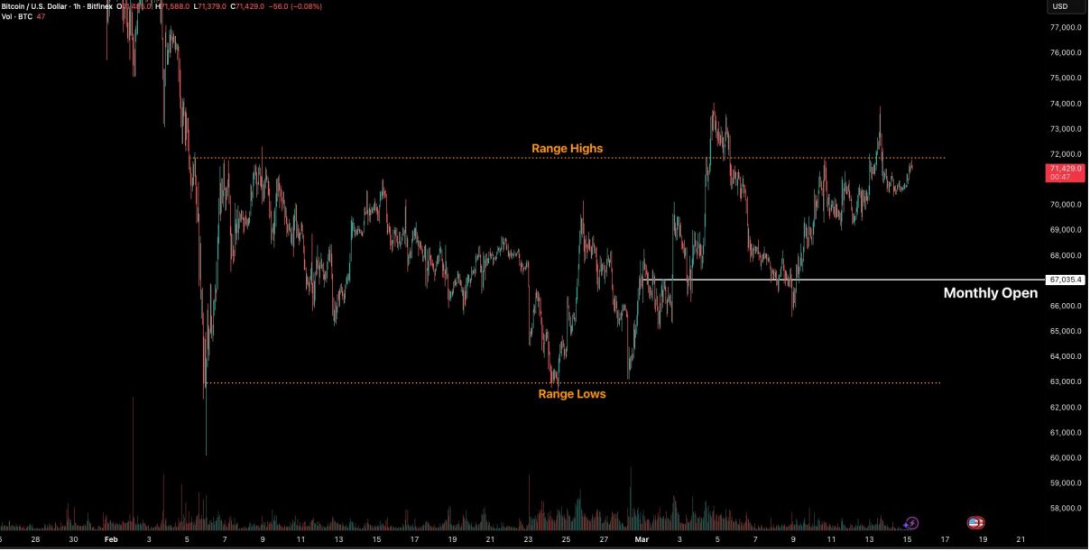 比特币供需结构重塑进入盘绕蓄势阶段