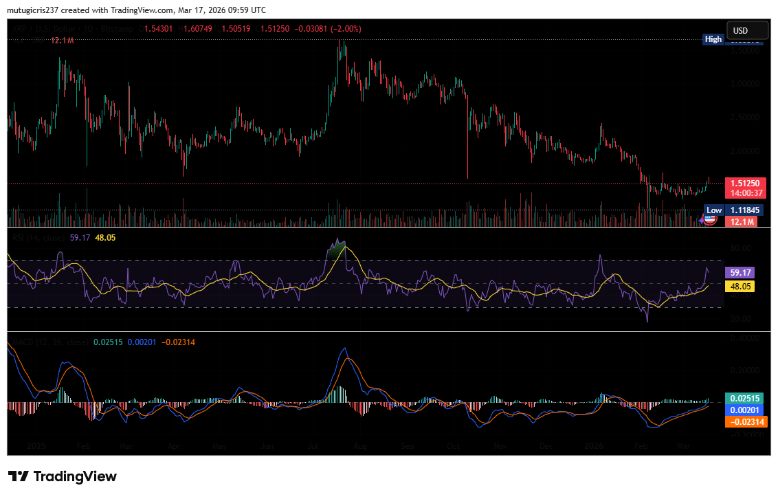 XRP价格走势与Playnance GCOIN质押动态分析
