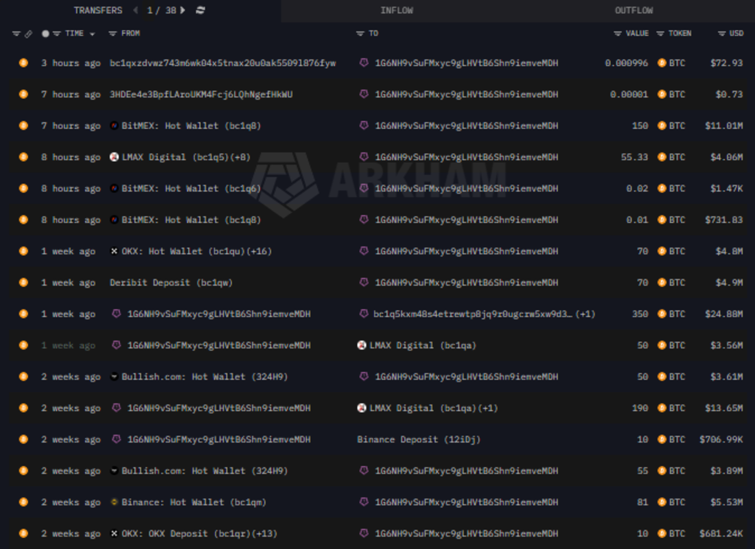 简街资本被指操控比特币抛售？市场动态引发热议