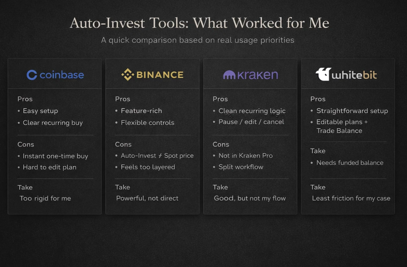 自动化投资如何重塑我的加密货币持仓习惯
