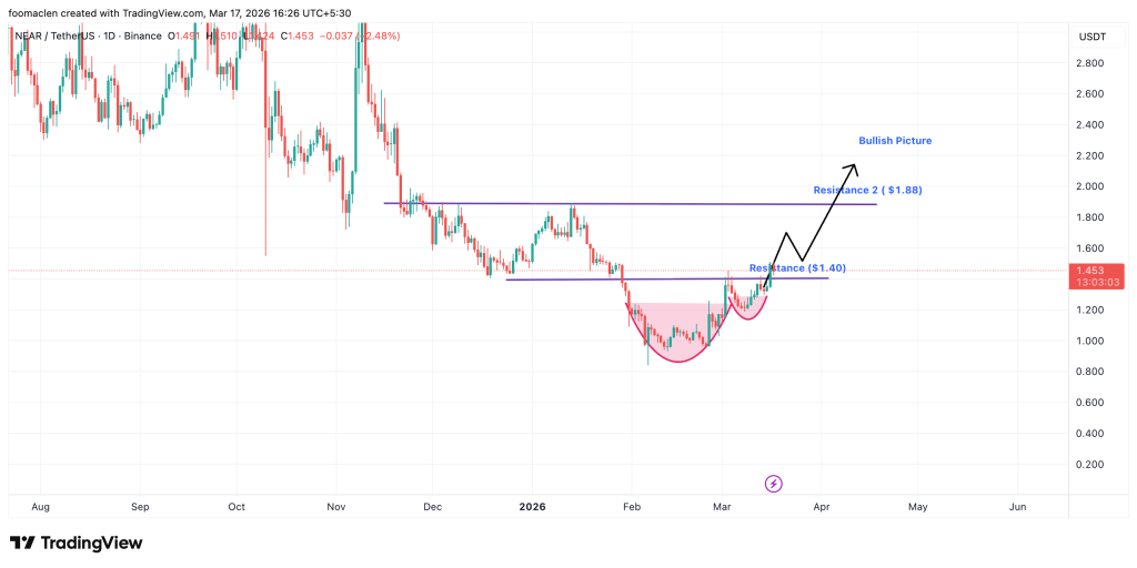 比特币冲高回落，主流山寨币跟涨可期