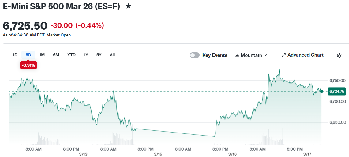 比特币价格走势受衍生品机制影响 机构资金持续流入
