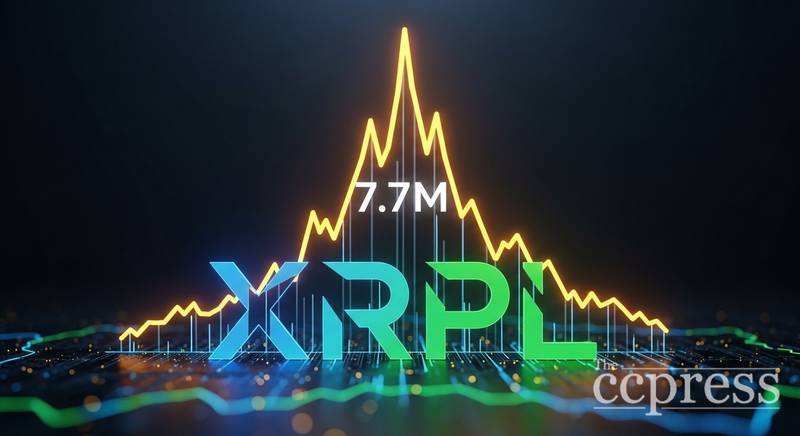 XRPL账户突破770万，链上活动与价格同步走强