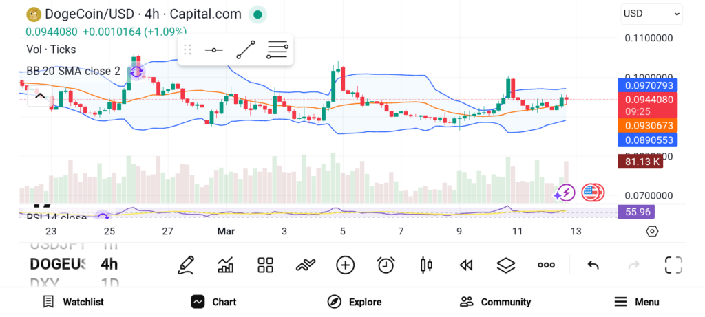 模因币崛起：狗狗币、佩佩币与特朗普币的市场表现