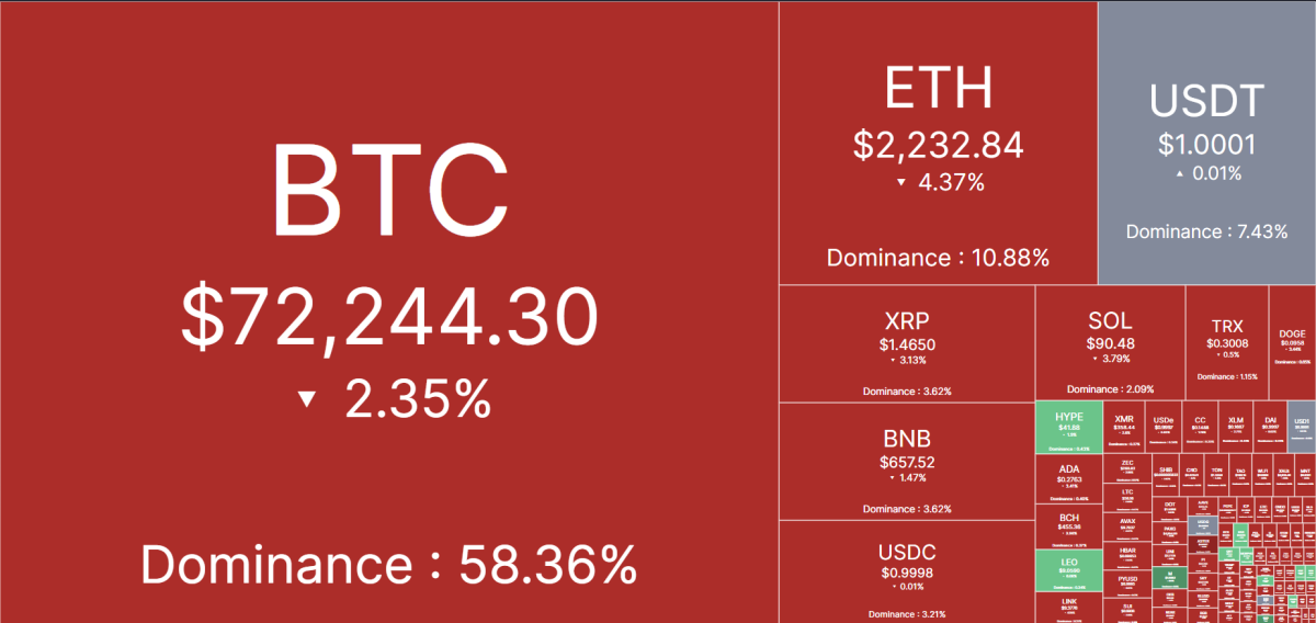美联储决议前资金回流，比特币或迎底部信号