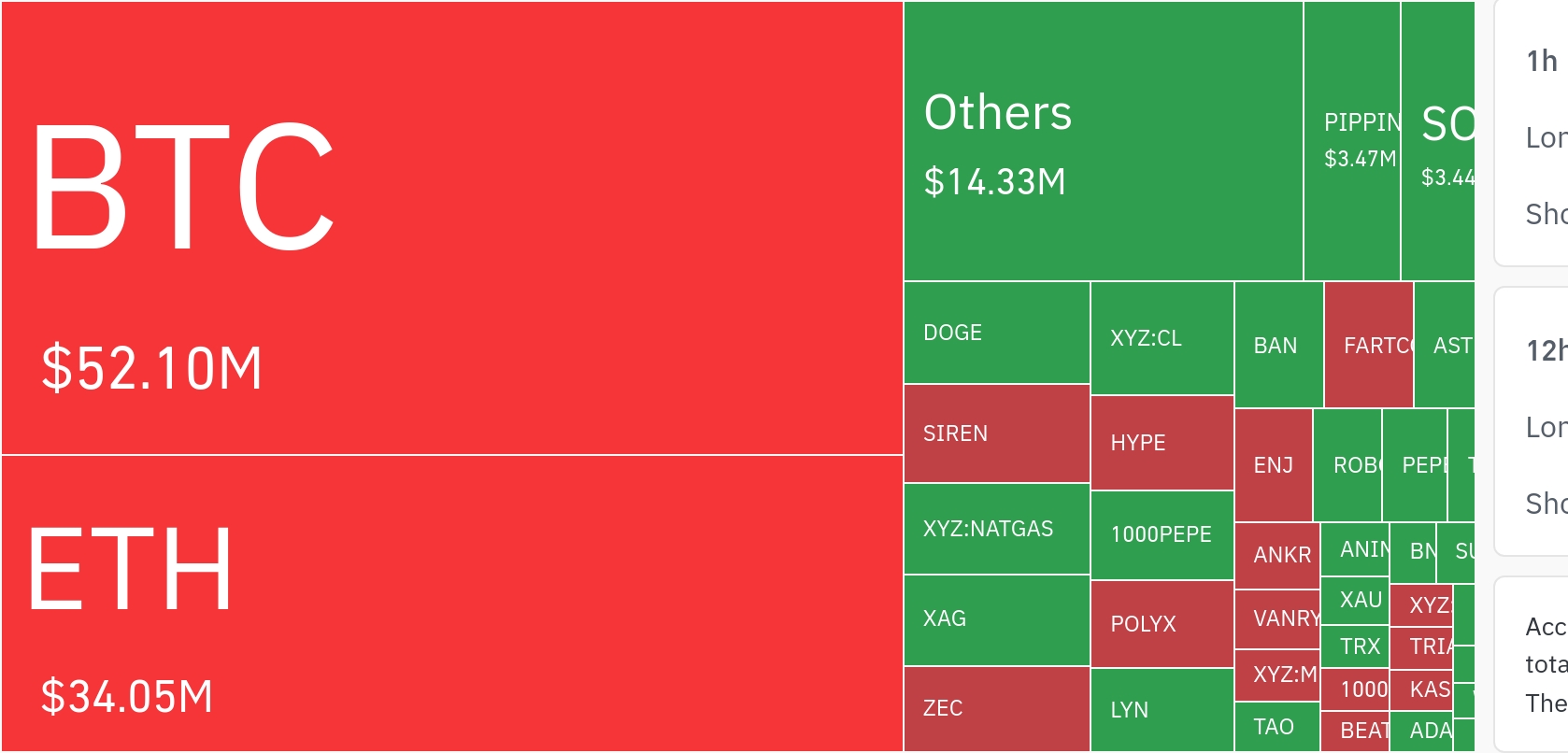 比特币与山寨币杠杆清算数据揭示市场波动风险
