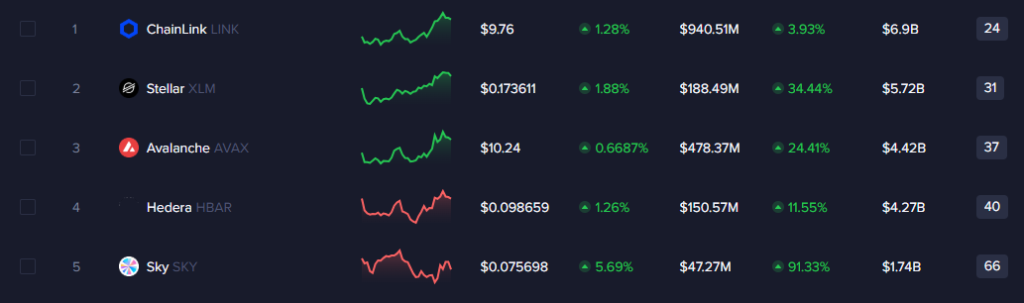 五大RWA项目强势回归，市场热度持续攀升