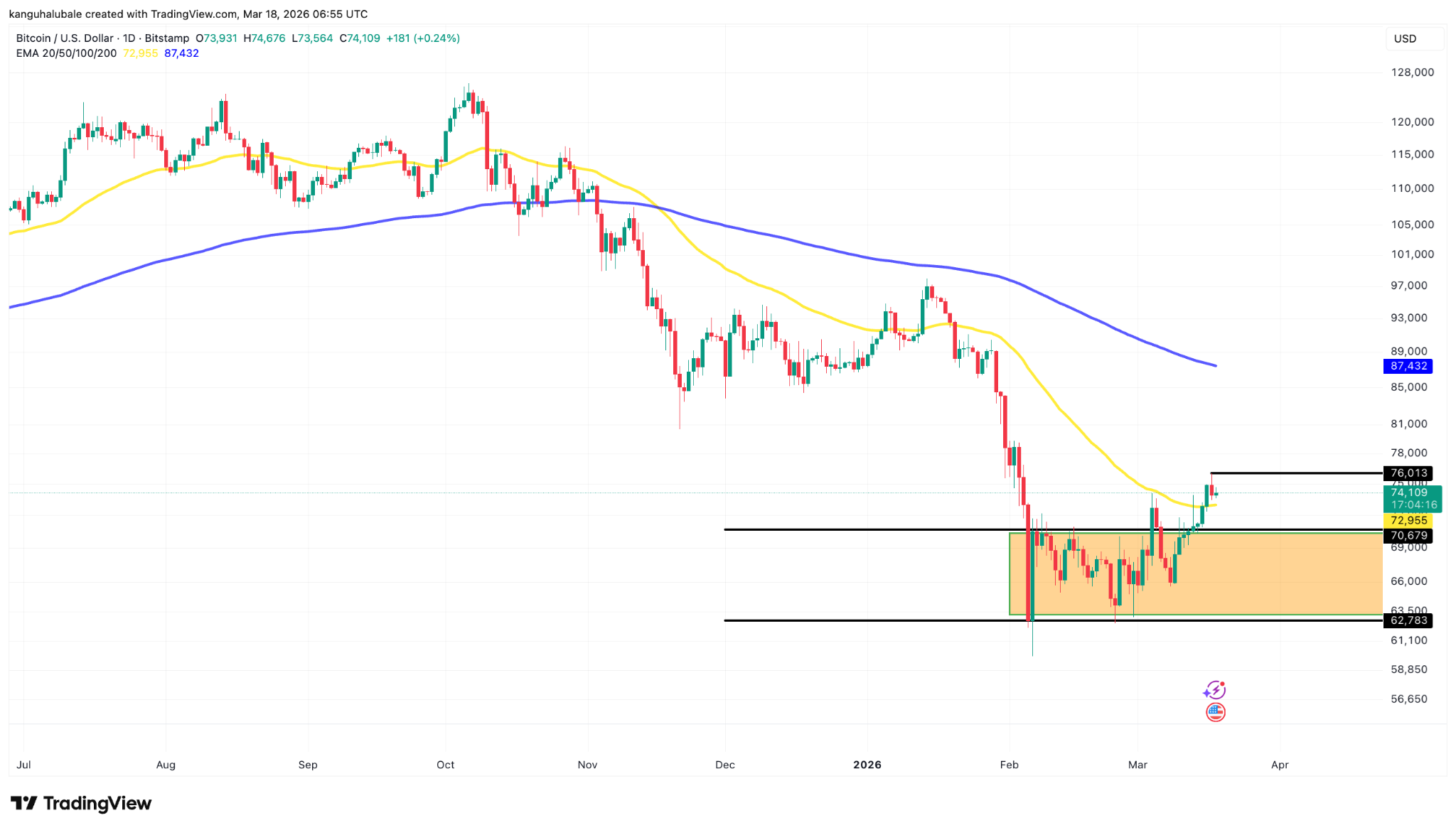 比特币价格走势受美联储利率决议影响波动