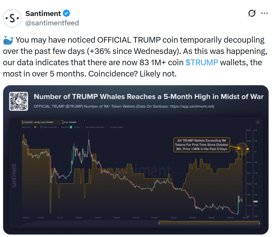 特朗普主题迷因币巨鲸持仓创五个月新高 市场受名人效应推动