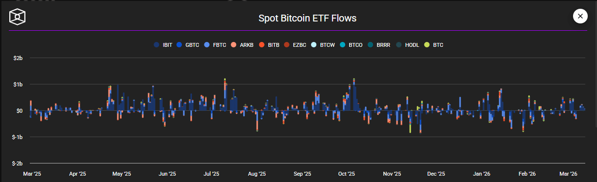 比特币ETF持续吸金 机构布局加密市场新动向