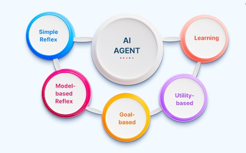 AI Agents驱动的微支付革命：链上结算如何重塑未来交易