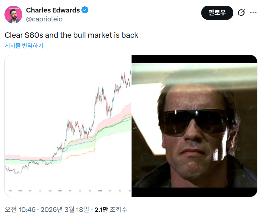 比特币冲破8万关隘：机构成本突破或引爆牛市