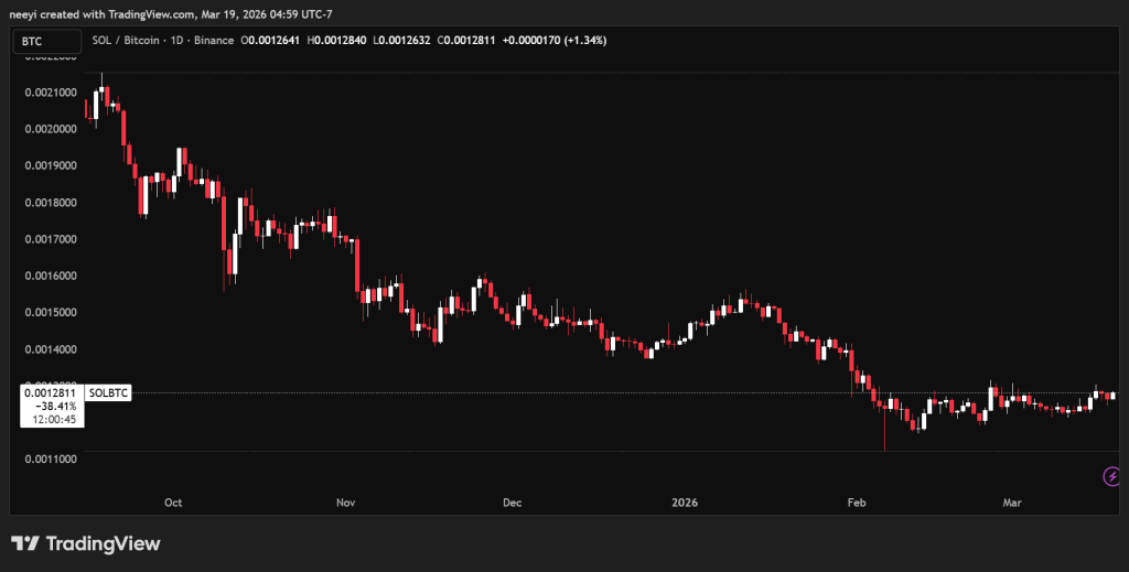 比特币冲高12.6万，Solana或迎380美元爆发？