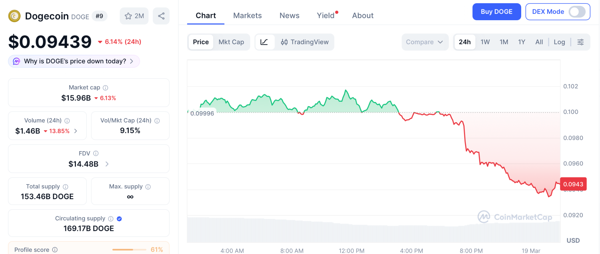 Pepeto引爆早期赛道：超越狗狗币2026预测的指数机会