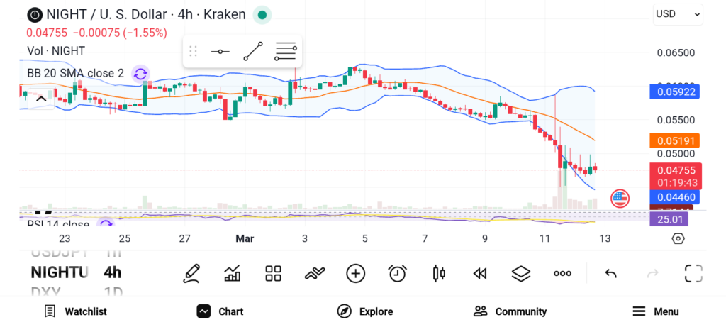 NIGHT/VET/PEPE三大潜力币：隐私、供应链与社区驱动的爆发点