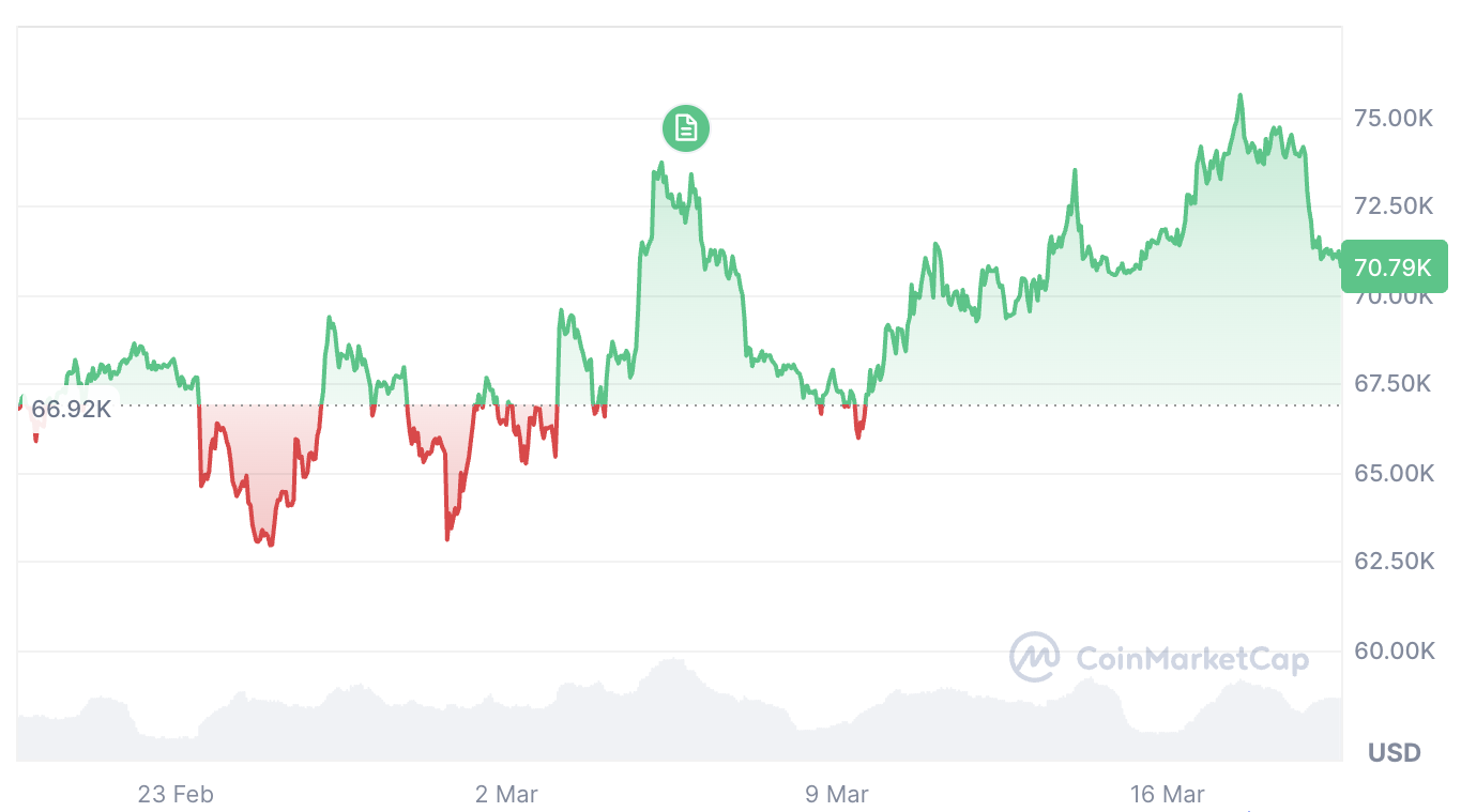 美联储维稳利率，加密市场情绪骤升但隐忧浮现