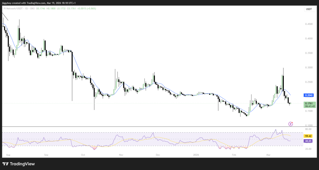 Pi Network协议升级在即，2026牛市或成价格引爆点