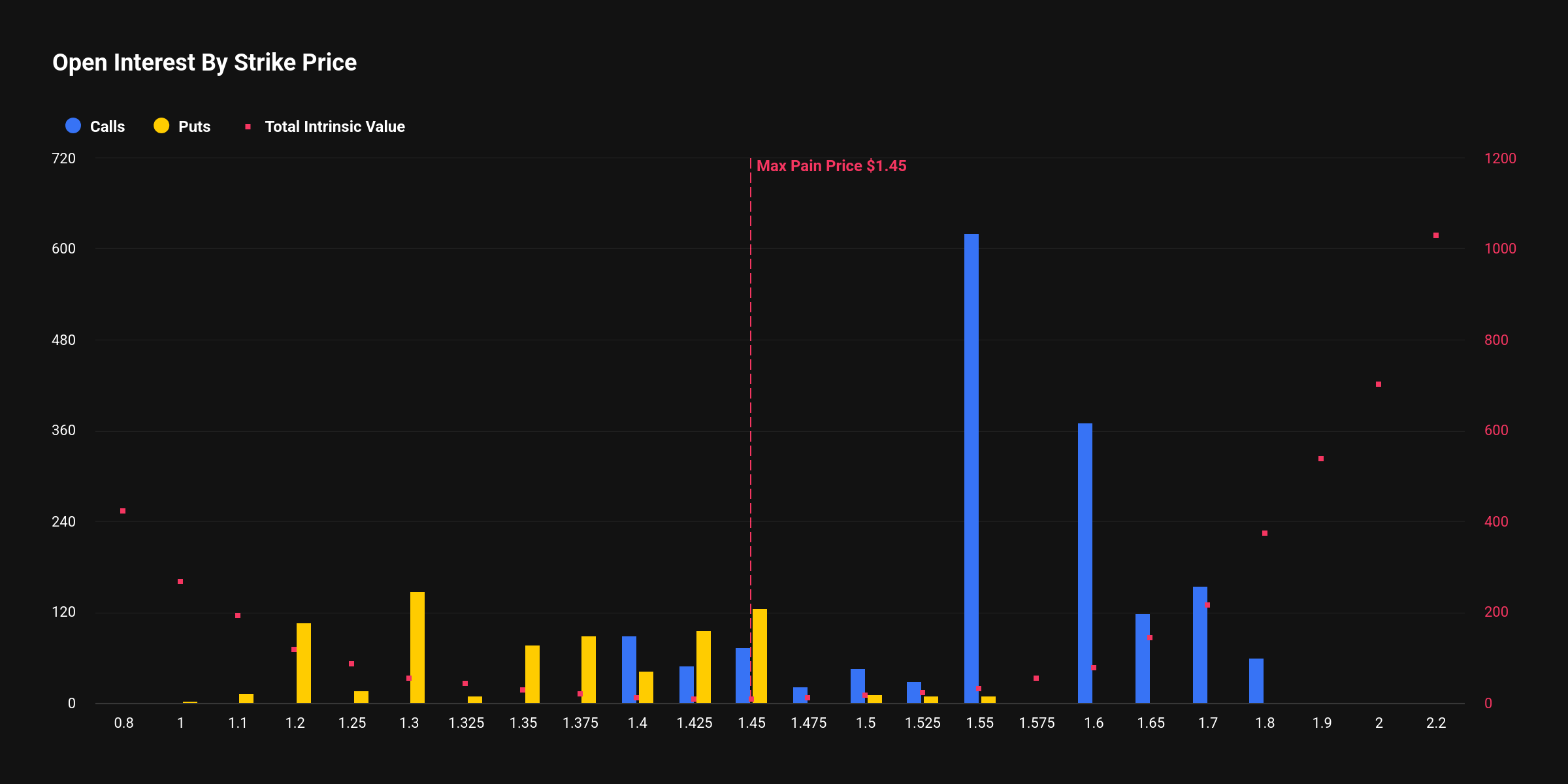 山寨币期权市场分化加剧，避险情绪主导交易格局