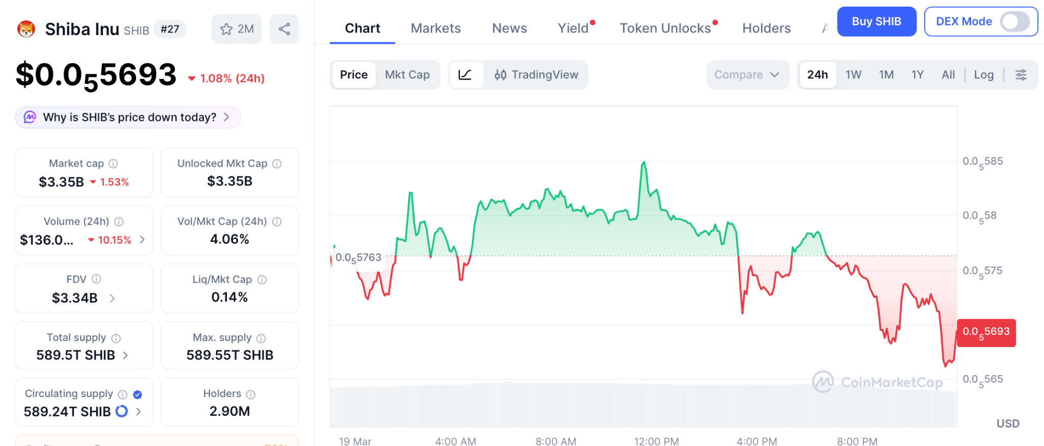 T. Rowe Price申请加密ETF，SHIB新机遇浮现