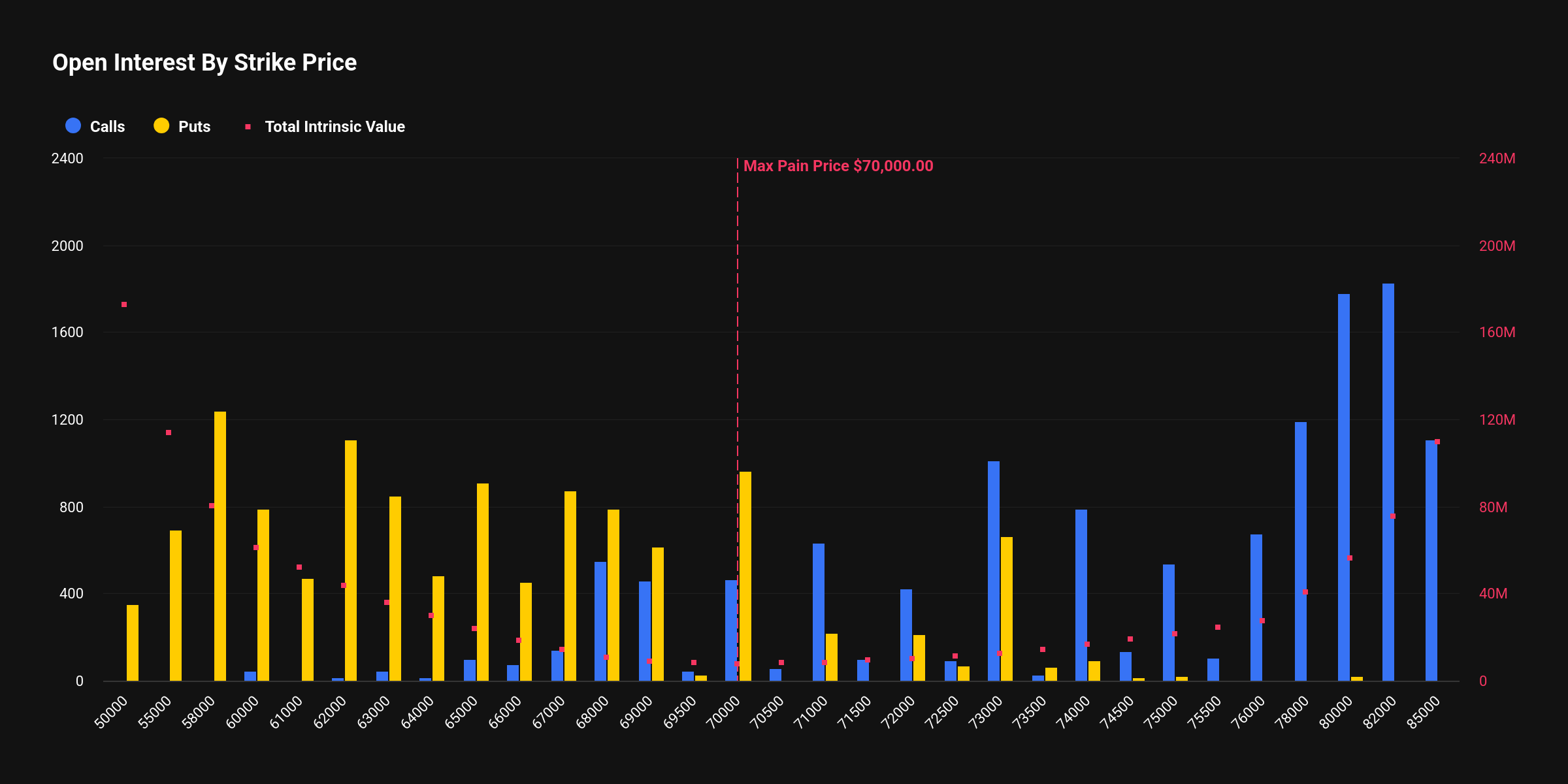 比特币期权多空胶着：69,940美元震荡，市场静待方向突破