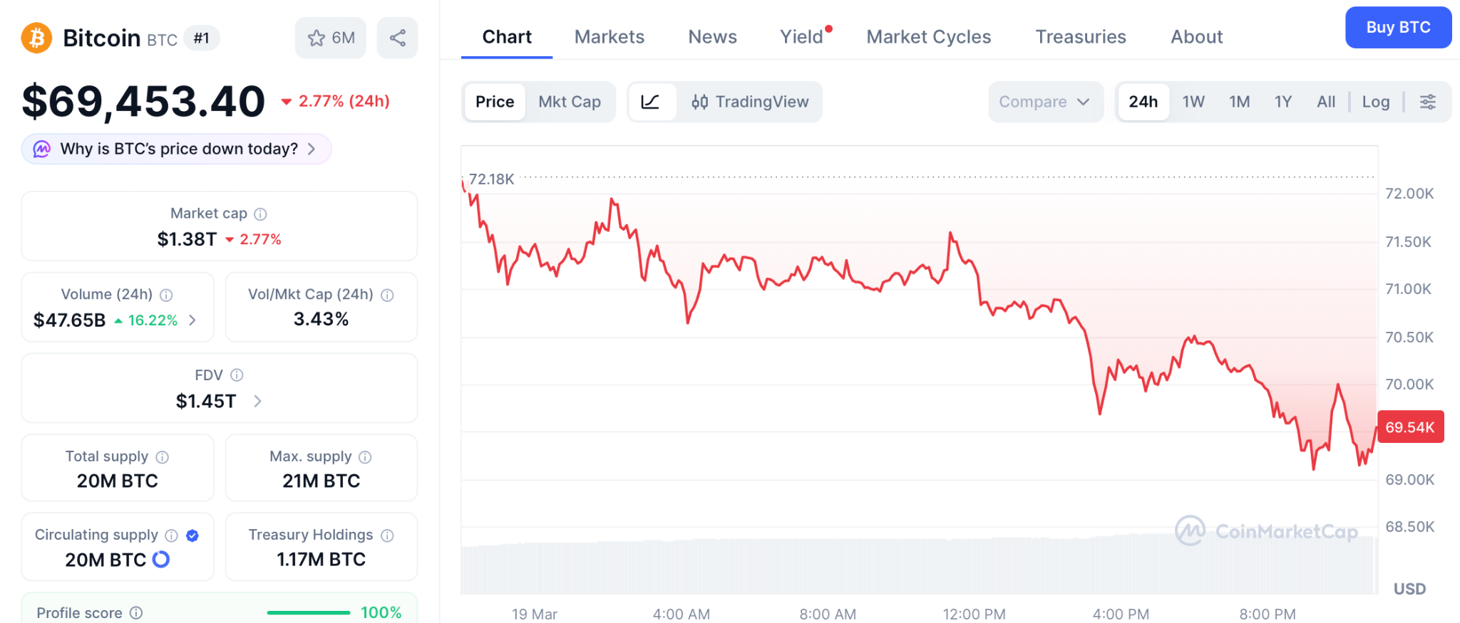 Pepeto预售倒计时：币安上线前最后机会
