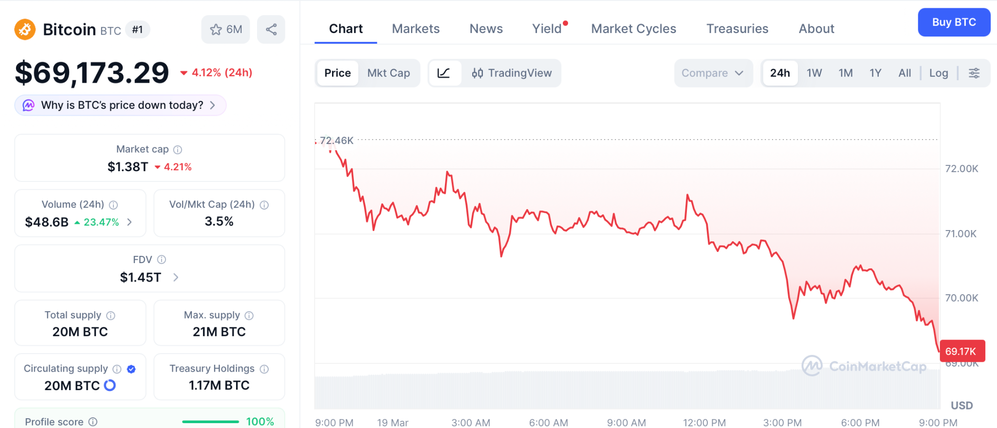 Pepeto预售引爆早期布局：真实工具+倍数回报新范式