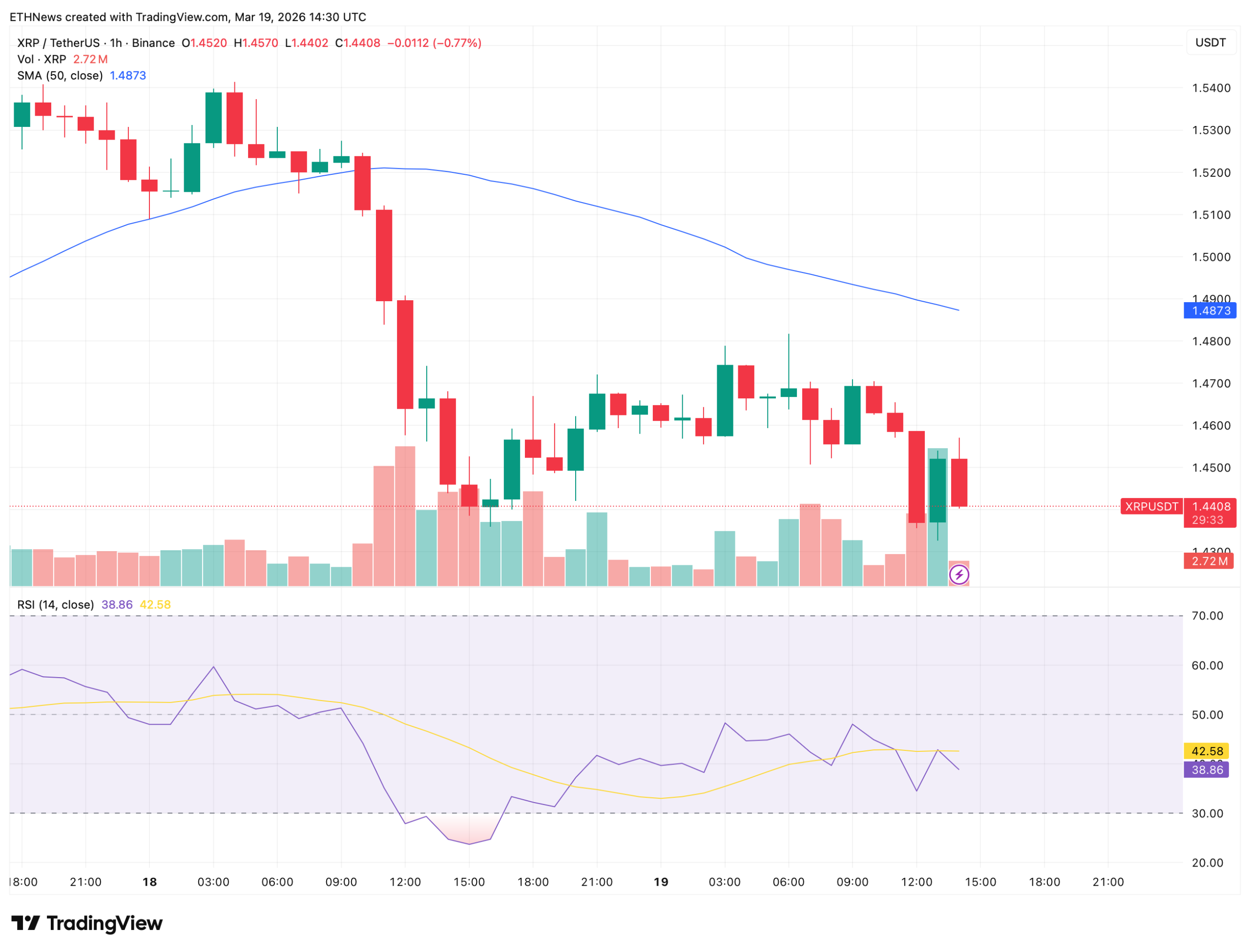 XRP三角整理待突破，2.05或1.15成关键分水岭